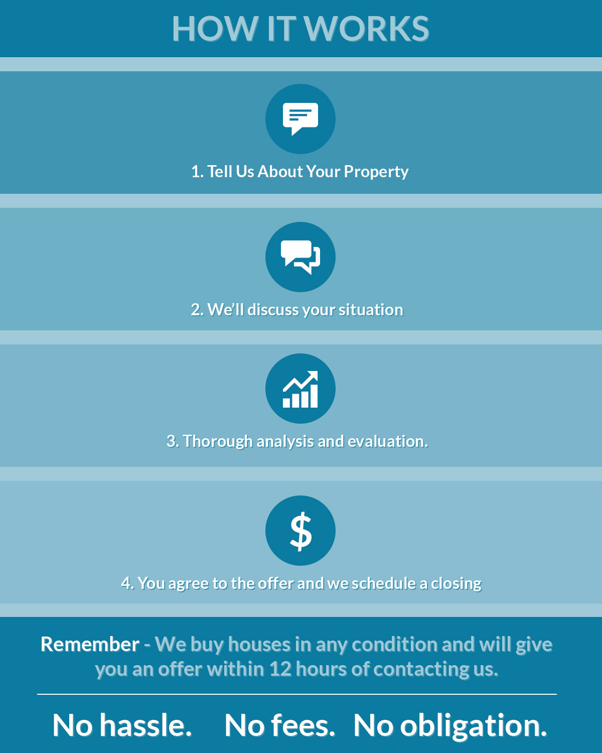 cash-for-my-house-steps-infographic